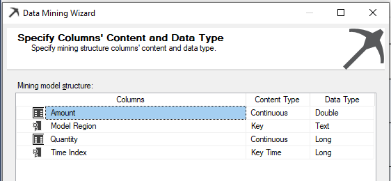 Data types for selected attributes in Time Series Model