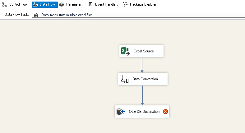 Error in OLE DB destination