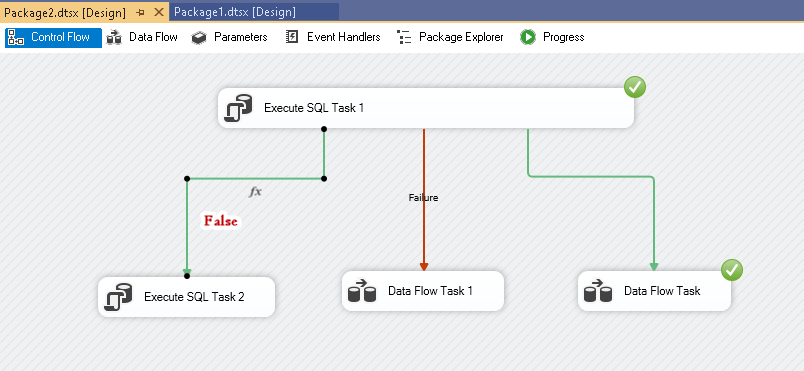 Data Flow Ssis Control Flow