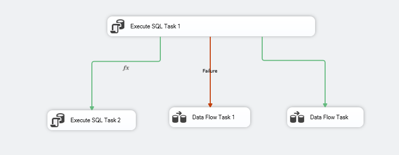 Expressions and Constraint package execution