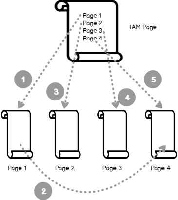 Heap structure