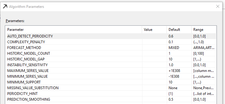 Model parameters for Time Series Technique