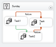 Move tasks in a container