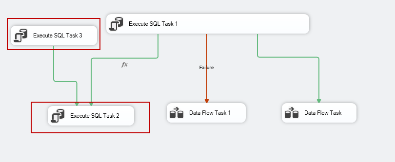 Multiple Precedence Constraints