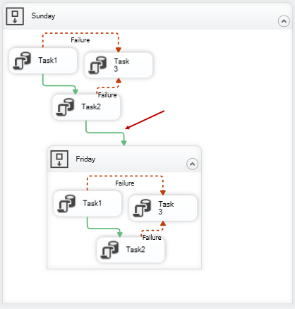 Nested  sequence container