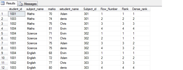 Ranking Function Query Result