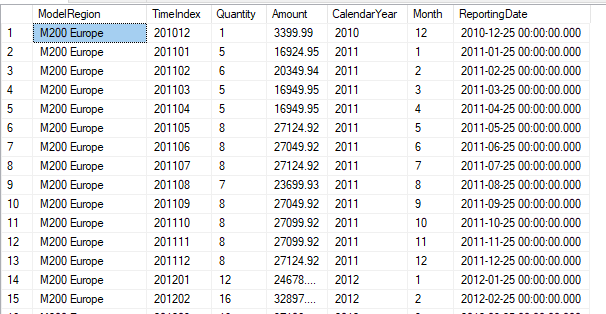 Sample data set for vTimeSeries 