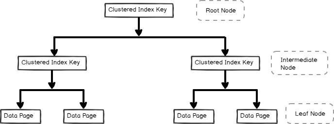 overview-of-sql-server-clustered-indexes-t-sql-my-xxx-hot-girl