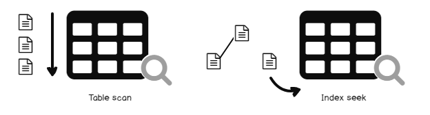 Table scan and index seek