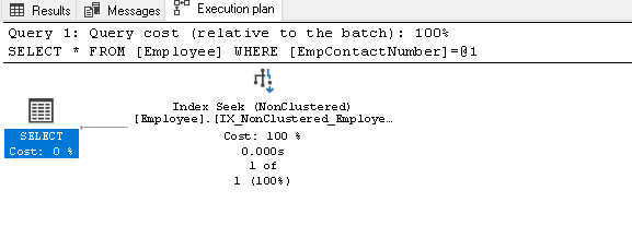 Actual execution plan using included columns