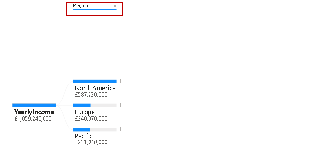 Add further details into chart