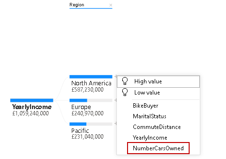 Add NumberCarsOwned fields into visual