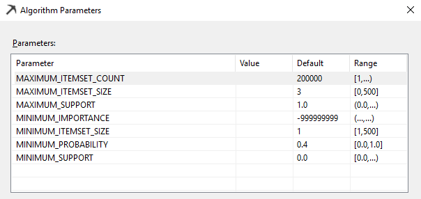 Algorithm parameters in Association Rule Mining