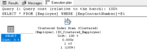 Clustered index Scan 