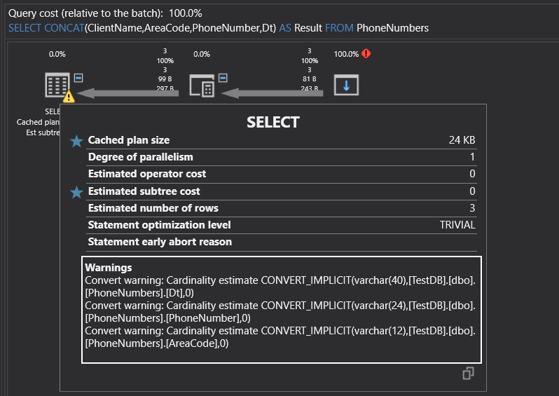 CONCAT function query execution plan