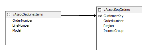 Creating a relatinship between the vAssocSqlLineItems and vAssocSeqOrders views.