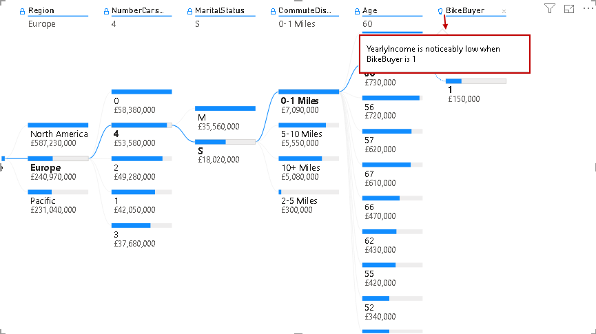 Data split reason 