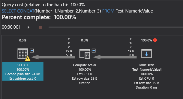 Execution plan of the CONCAT function in SQL