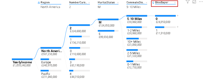 High Value AI split