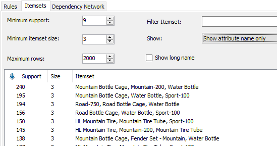 Itemsets tab in the Mining view in the Association Rule Mining