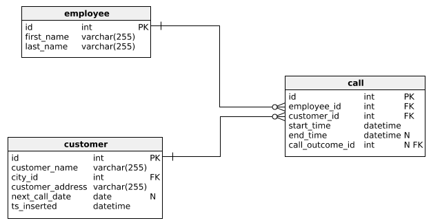 relationship-in-dbms-simitech