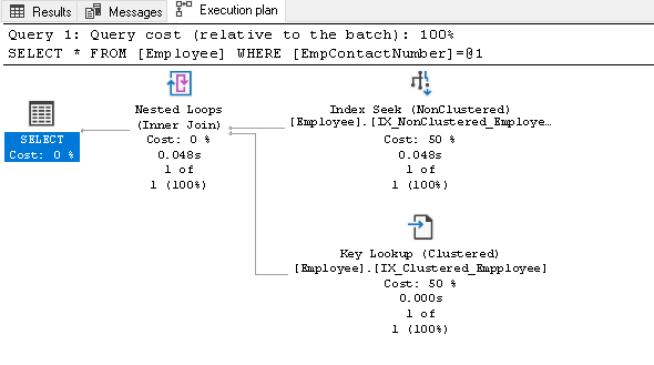 Non-clustered index plan