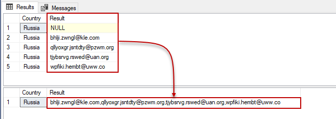 NULL value and STRING_AGG function interaction