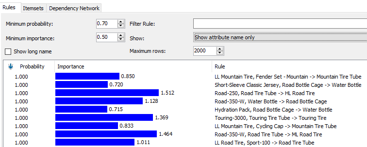 Rules tab in the Mining view in the Association Rule Mining