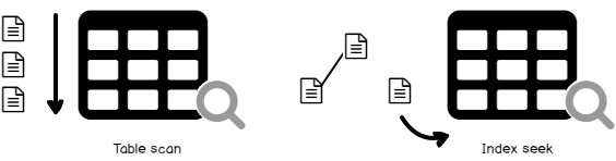 SQL Server Scan vs Seek