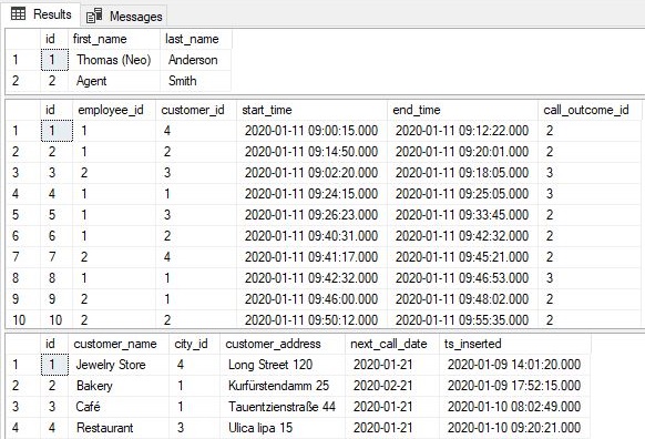 SQL - types of relations