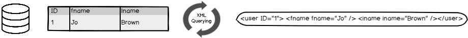 Table to XML document