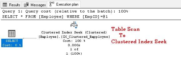 View actual execution plan