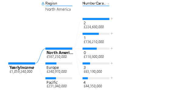 View different region data