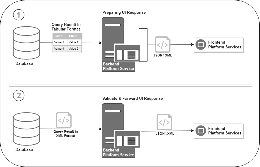 introduction-to-the-xml-data-type-in-sql-server