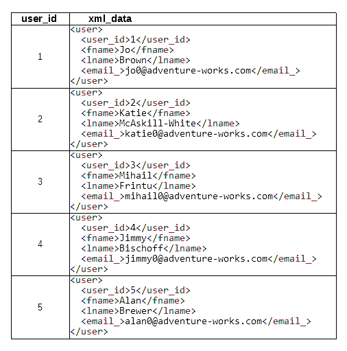 How To Read Xml Data In Sql Server - Printable Forms Free Online