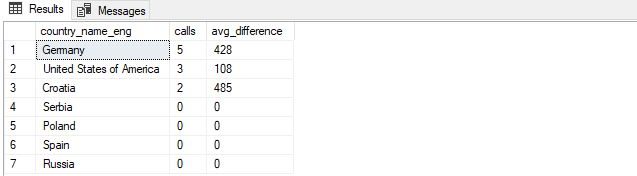 complex SELECT query without HAVING