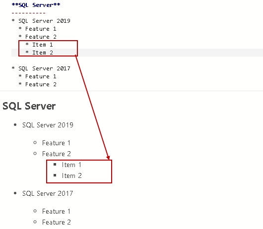 Create nested bullet Lists