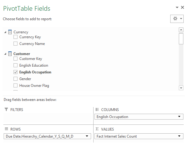 Measures and Dimensions in Pivot table. 