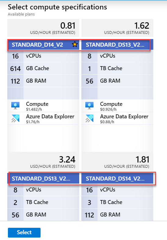 Pricing information for ADX.