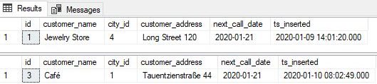 SQL set theory - EXCEPT operator example