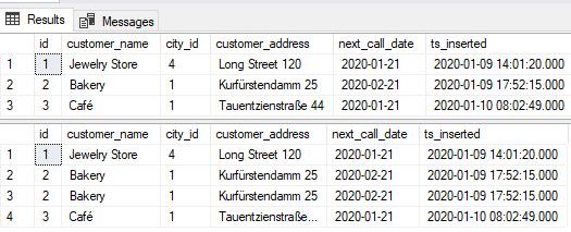 SQL set theory - UNION (ALL) operator example