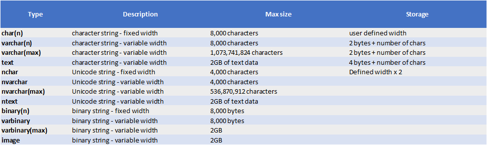 How To See Table Data Types In Sql Server Brokeasshome