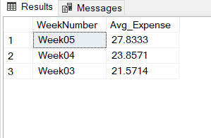 AVG() function usage with GROUP BY statment