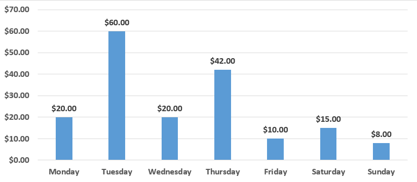 Calculation of the average in math