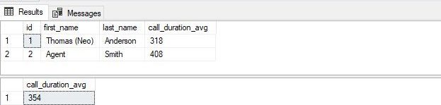 SQL query - average call duration per employee