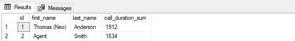 SQL query - call duration per employee statistics