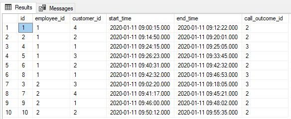 Sql Query Calls Sorted By Start Time E1585650176945 