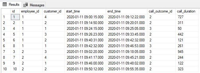 SQL query - list of all calls and call duration