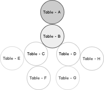 SQL Query Optimization with proper JOIN orders