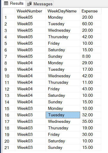 WeekExpense Tabelle resultset